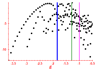 Strength function log